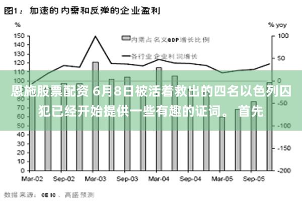 恩施股票配资 6月8日被活着救出的四名以色列囚犯已经开始提供一些有趣的证词。 首先