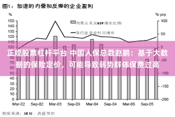 正规股票杠杆平台 中国人保总裁赵鹏：基于大数据的保险定价，可能导致弱势群体保费过高