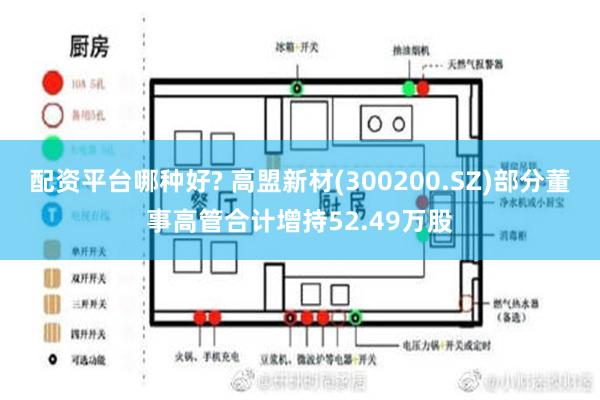 配资平台哪种好? 高盟新材(300200.SZ)部分董事高管合计增持52.49万股