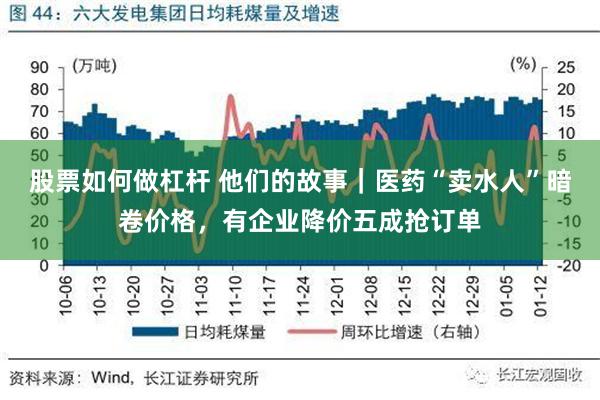 股票如何做杠杆 他们的故事｜医药“卖水人”暗卷价格，有企业降价五成抢订单