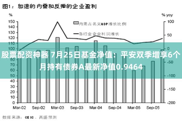 股票配资神器 7月25日基金净值：平安双季增享6个月持有债券A最新净值0.9464