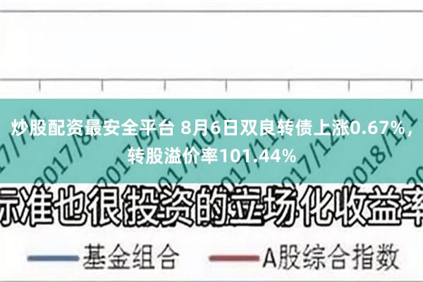 炒股配资最安全平台 8月6日双良转债上涨0.67%，转股溢价率101.44%