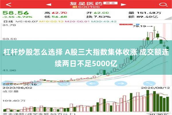 杠杆炒股怎么选择 A股三大指数集体收涨 成交额连续两日不足5000亿