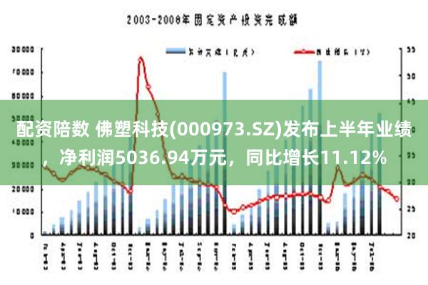 配资陪数 佛塑科技(000973.SZ)发布上半年业绩，净利润5036.94万元，同比增长11.12%