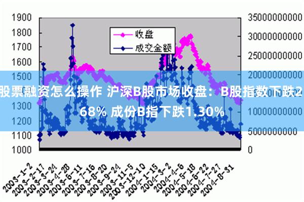 股票融资怎么操作 沪深B股市场收盘：B股指数下跌2.68% 成份B指下跌1.30%