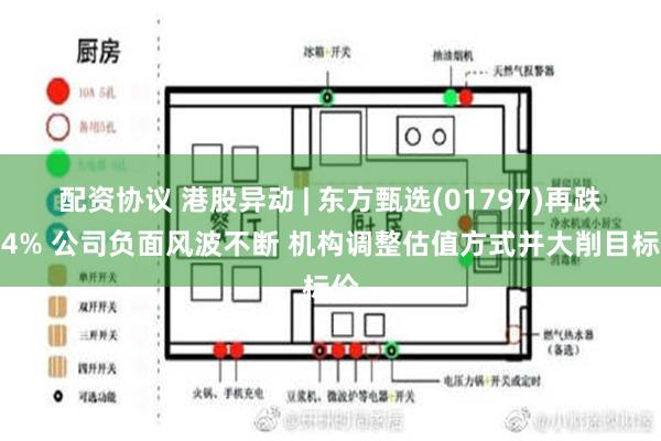 配资协议 港股异动 | 东方甄选(01797)再跌超4% 公司负面风波不断 机构调整估值方式并大削目标价