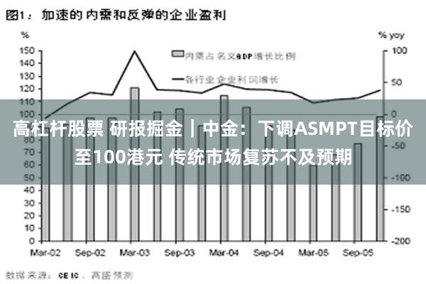 高杠杆股票 研报掘金｜中金：下调ASMPT目标价至100港元 传统市场复苏不及预期