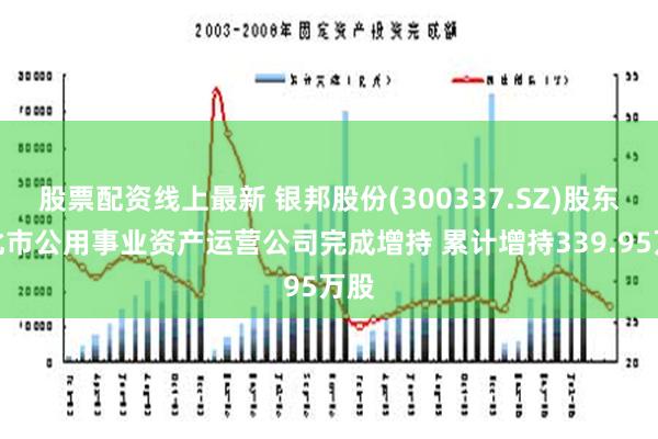 股票配资线上最新 银邦股份(300337.SZ)股东淮北市公用事业资产运营公司完成增持 累计增持339.95万股