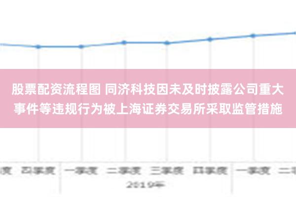 股票配资流程图 同济科技因未及时披露公司重大事件等违规行为被上海证券交易所采取监管措施