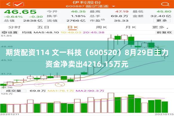 期货配资114 文一科技（600520）8月29日主力资金净卖出4216.15万元