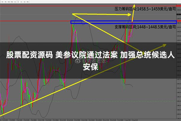 股票配资源码 美参议院通过法案 加强总统候选人安保