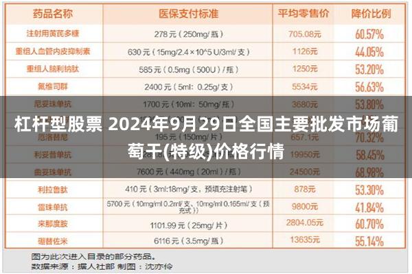 杠杆型股票 2024年9月29日全国主要批发市场葡萄干(特级)价格行情