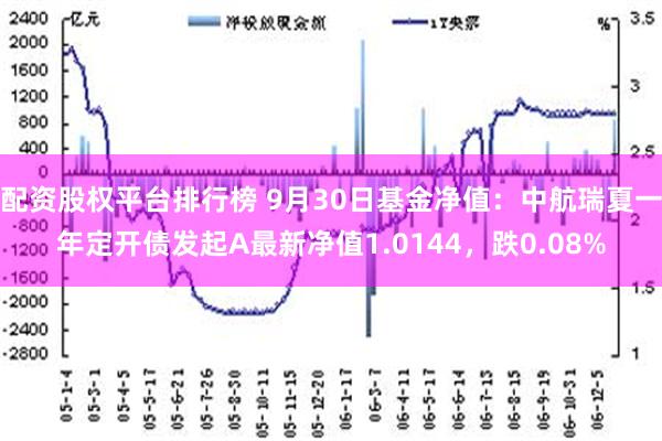 配资股权平台排行榜 9月30日基金净值：中航瑞夏一年定开债发起A最新净值1.0144，跌0.08%