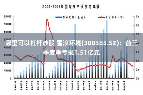 哪里可以杠杆炒股 雪浪环境(300385.SZ)：前三季度净亏损1.51亿元