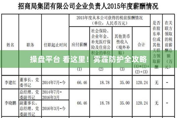 操盘平台 看这里！雾霾防护全攻略