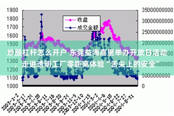 炒股杠杆怎么开户 东莞益海嘉里举办开放日活动，走进透明工厂零距离体验“舌尖上的安全”