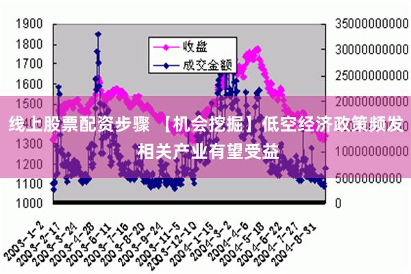 线上股票配资步骤 【机会挖掘】低空经济政策频发 相关产业有望受益