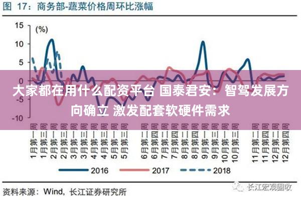 大家都在用什么配资平台 国泰君安：智驾发展方向确立 激发配套软硬件需求