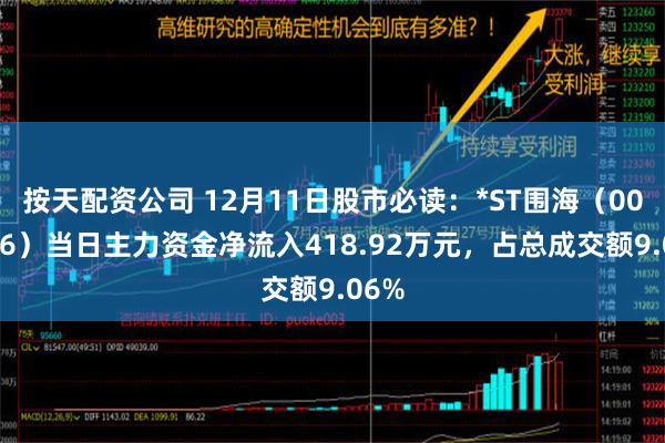 按天配资公司 12月11日股市必读：*ST围海（002586）当日主力资金净流入418.92万元，占总成交额9.06%