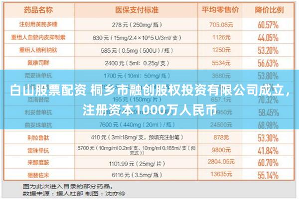 白山股票配资 桐乡市融创股权投资有限公司成立，注册资本1000万人民币