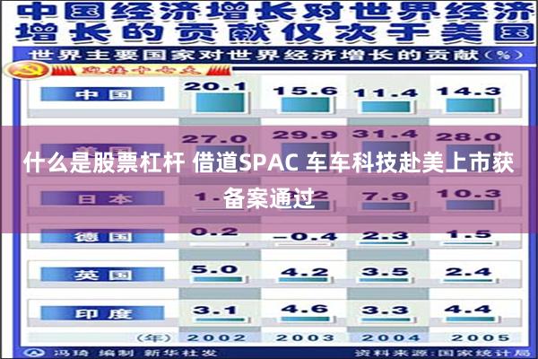 什么是股票杠杆 借道SPAC 车车科技赴美上市获备案通过